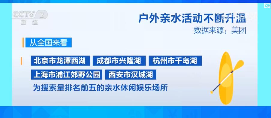 海豚体育官网户外亲水活动不断升温 带动水上运动装备市场产销两旺(图3)